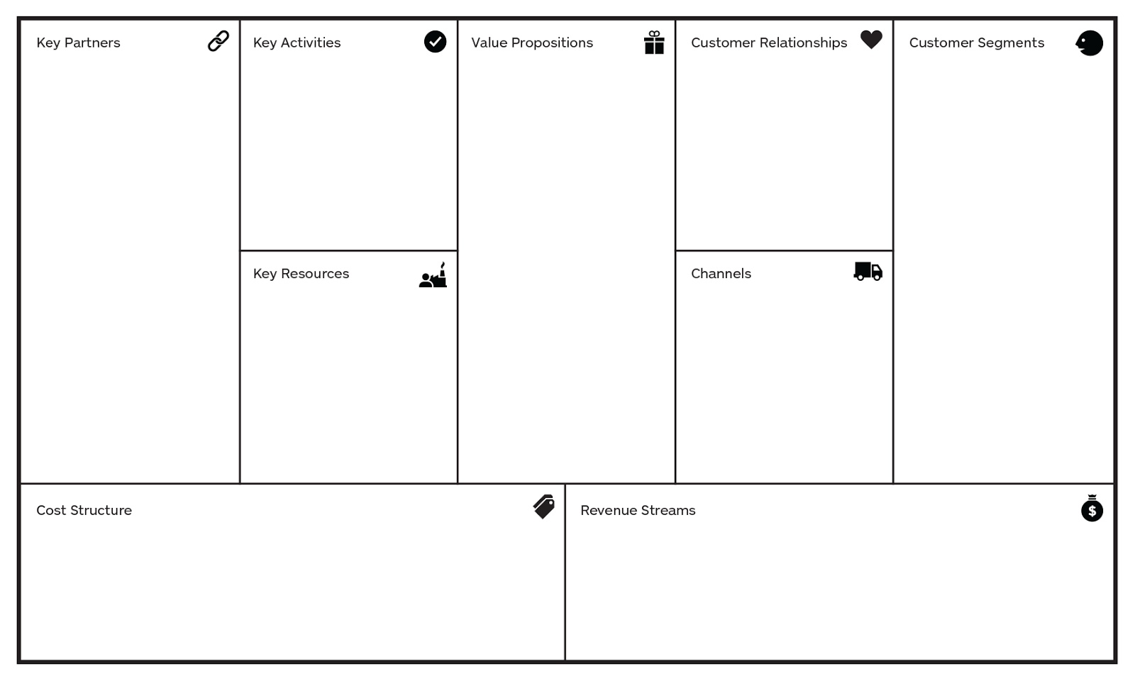 gpc_business_model_canvas